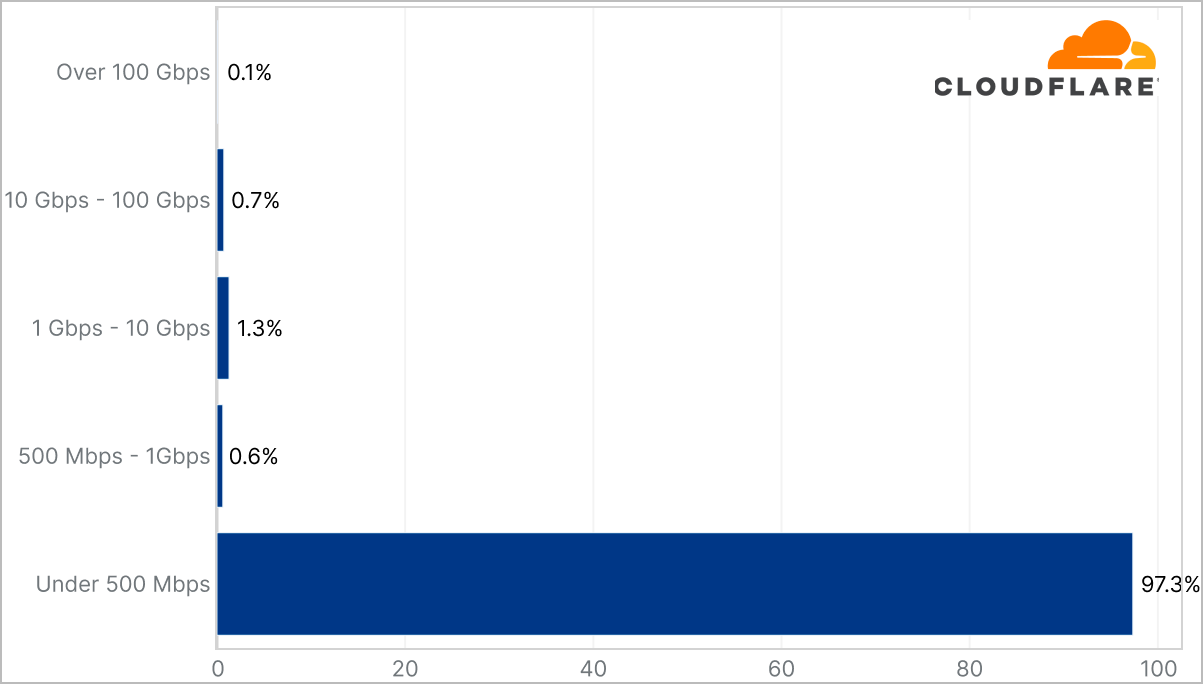 net-layer-size.png