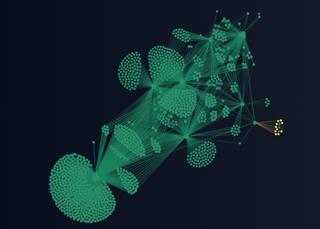 Map of the malicious infrastructure network