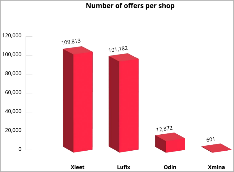 Webmail Shop Offers