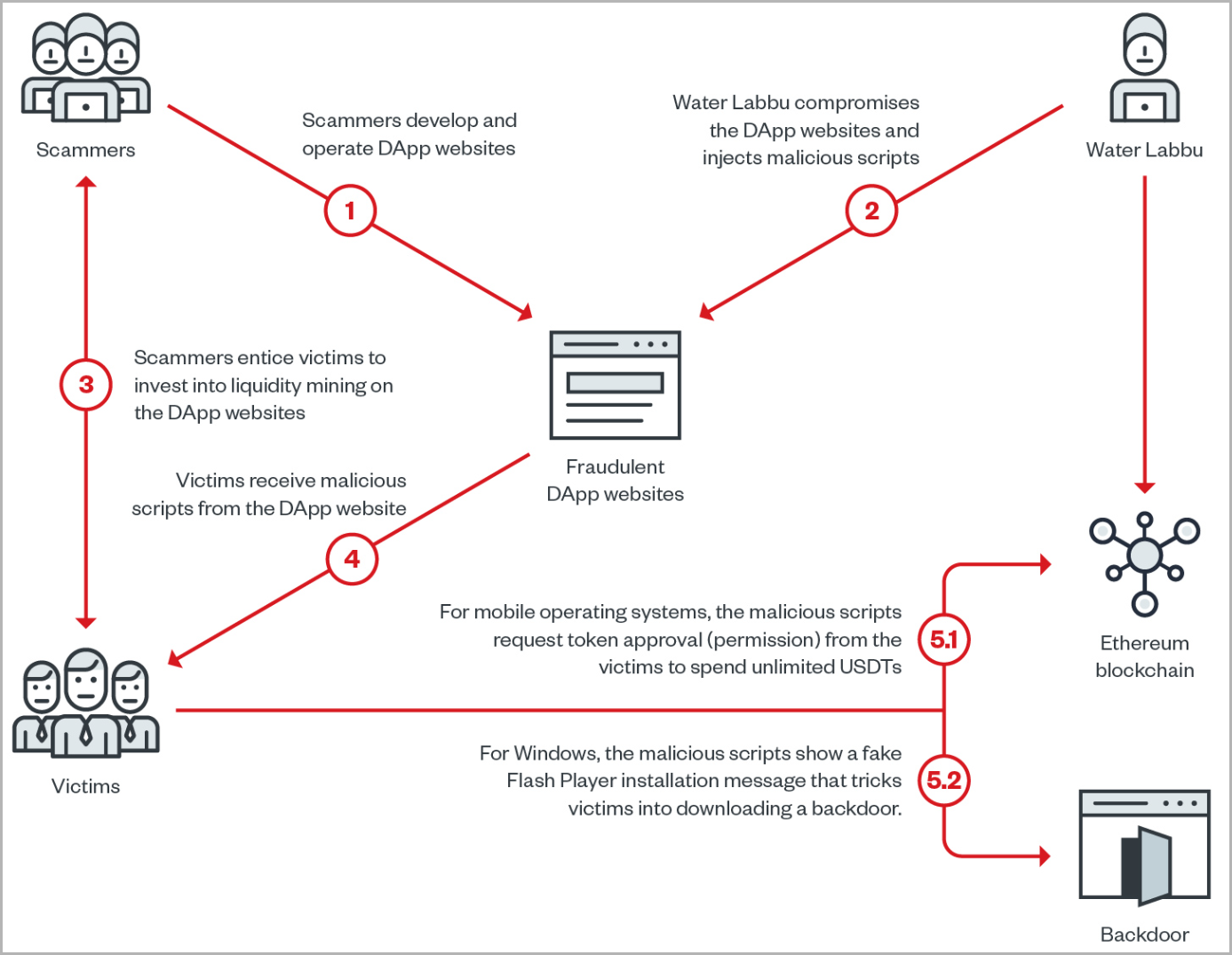 operational-diagram(1).png