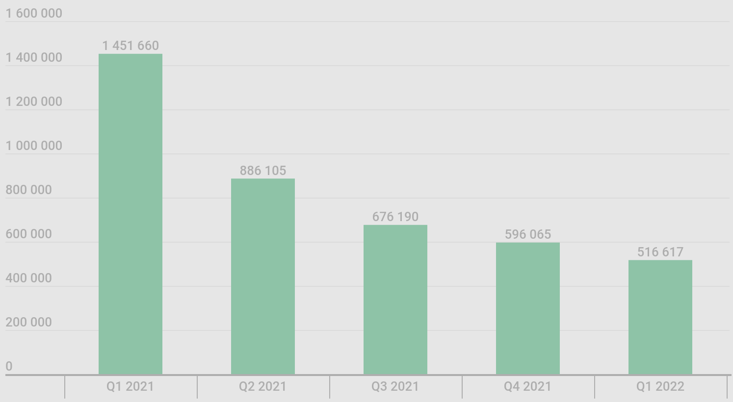 Overall malware distribution