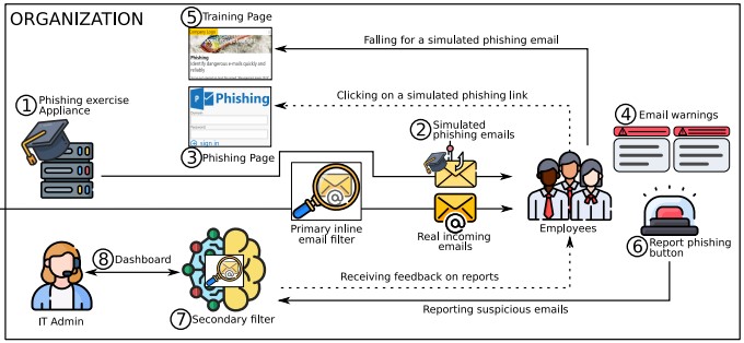 Experiment overview