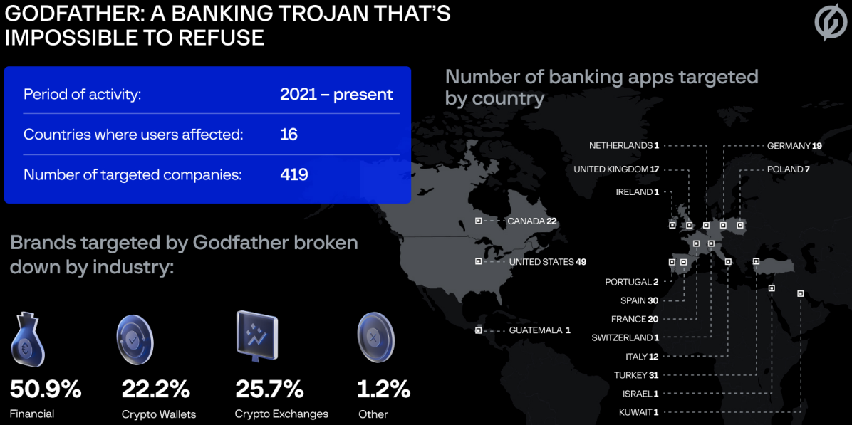 Presentation of referrer targeting