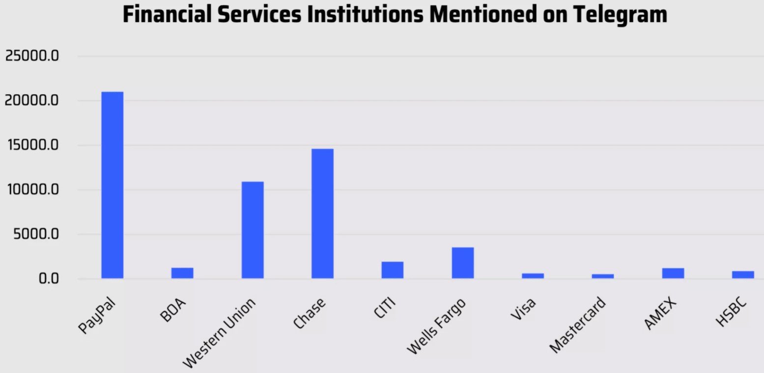 Volume of listings per payment platform