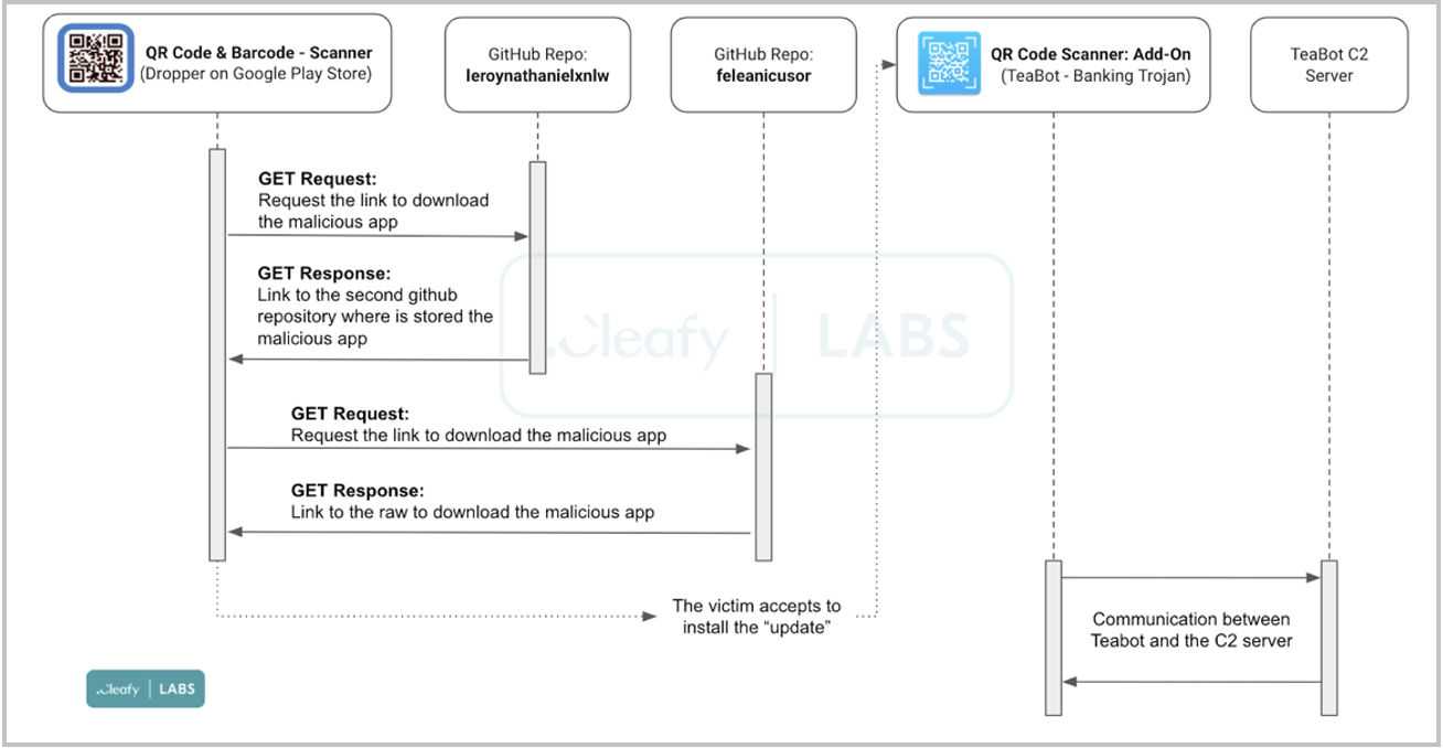 TeaBot loading and infection process