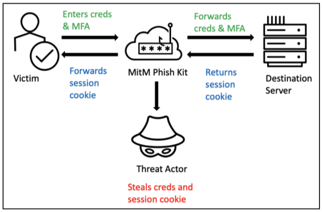 How reverse proxy attacks work