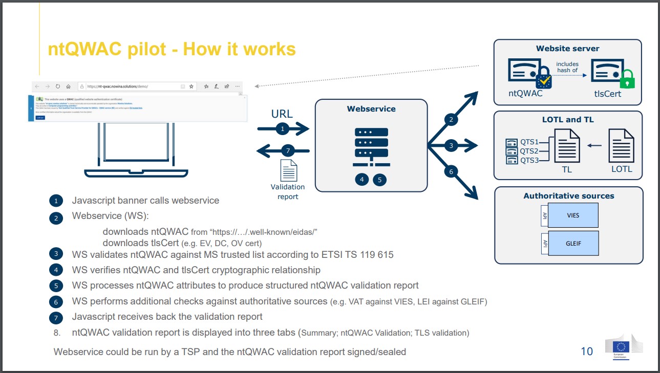 Slide from the QWAC presentation