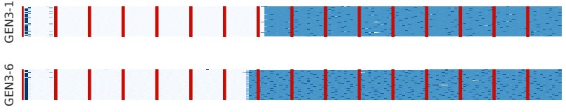 The resulting raw traces from two identical GPUs