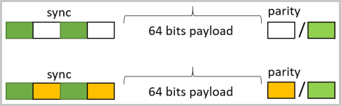 Signal packets
