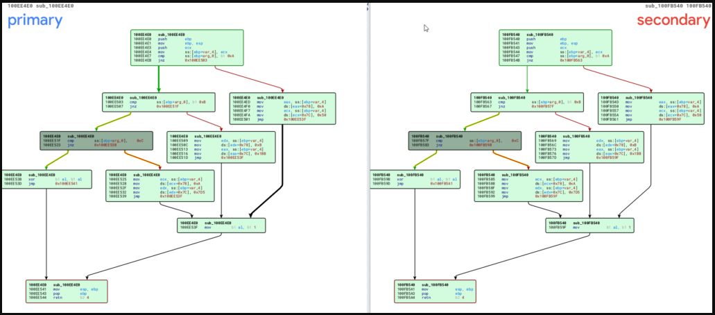 Code similarity of 30% in HTTP port setup