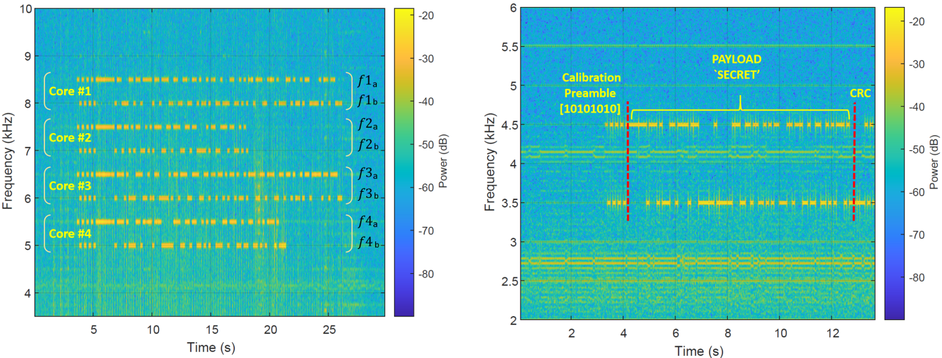 CPU frequency changes and payload spectrograms