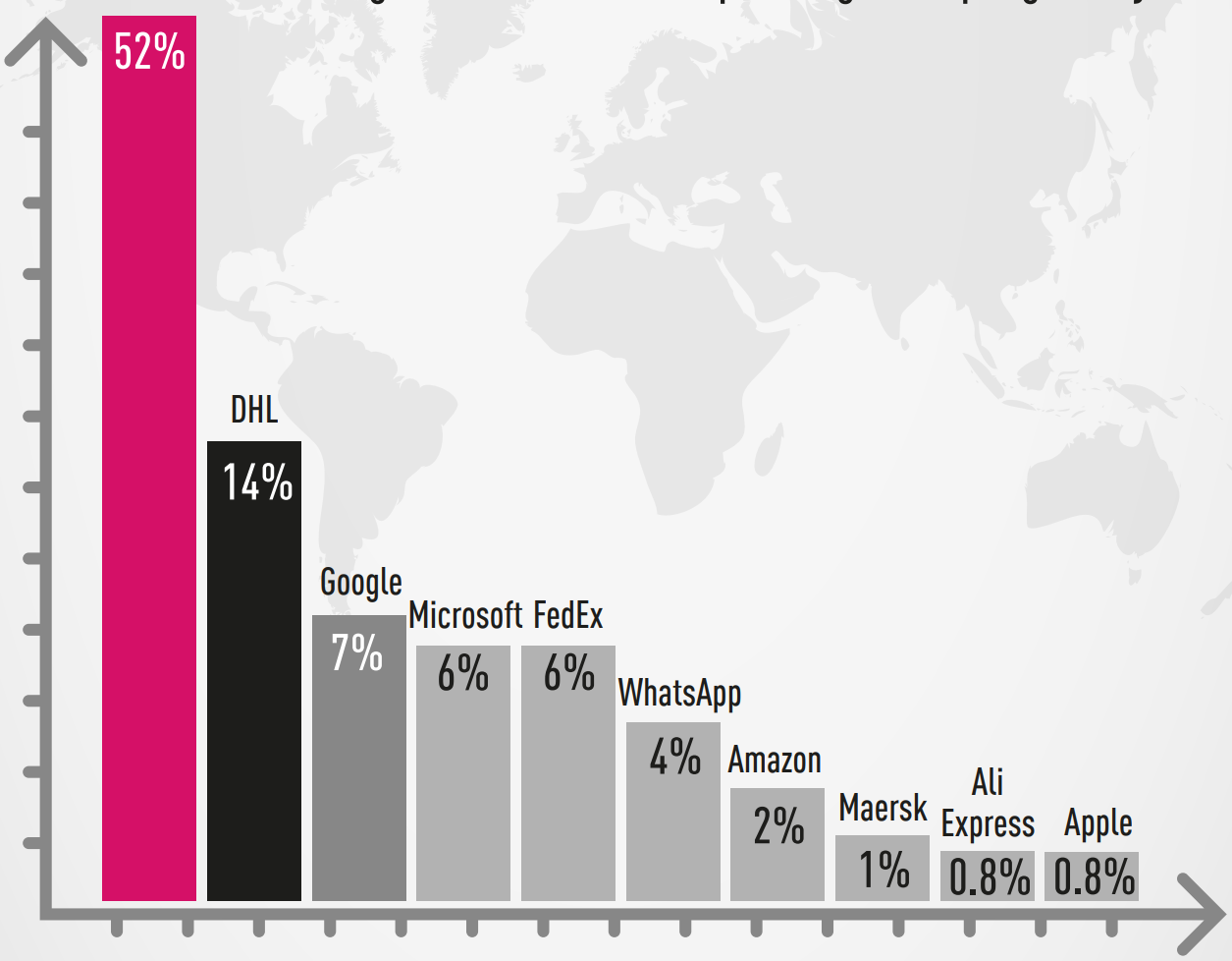 Phishing impersonation stats for Q1 2022