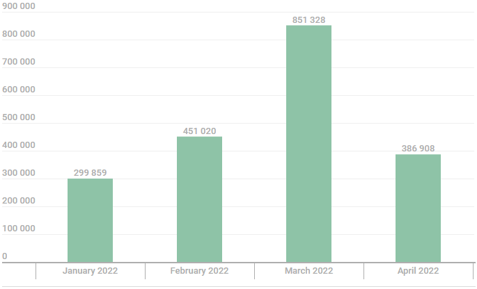 Kaspersky's detections of HTML attachments