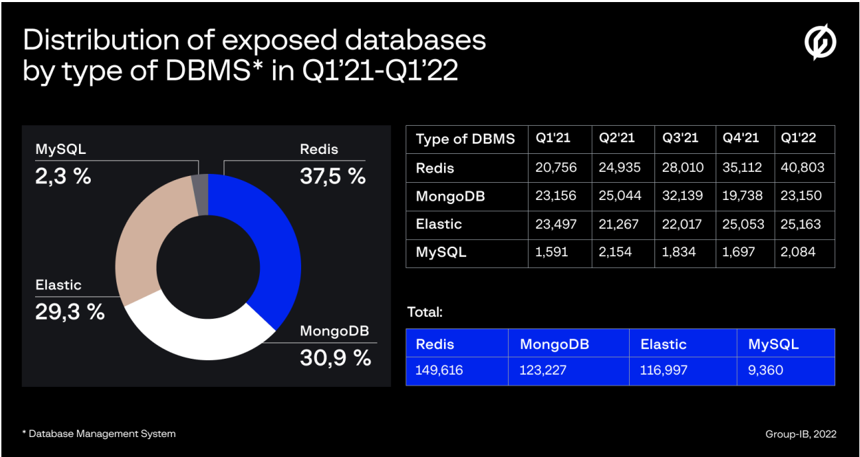 Database management system type