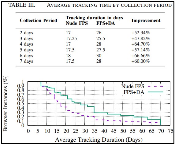 Tracking duration diagram