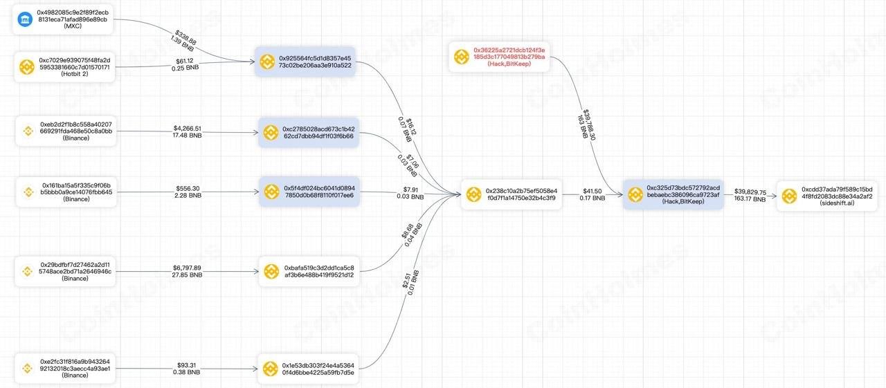 Tracing malicious transactions