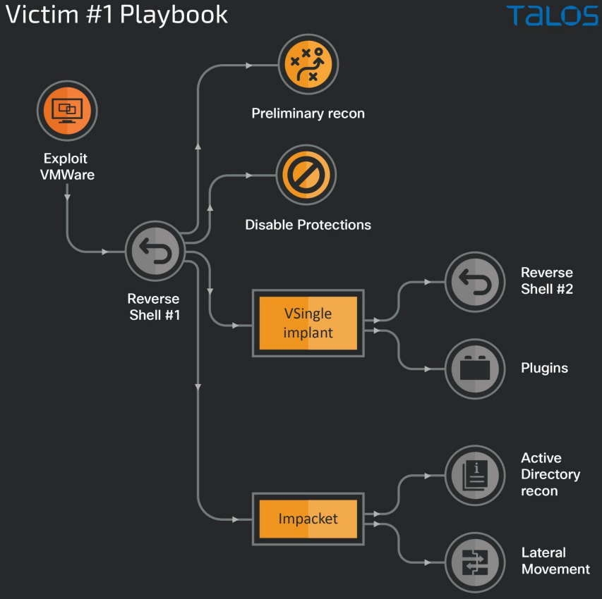 victim-1-chain.png