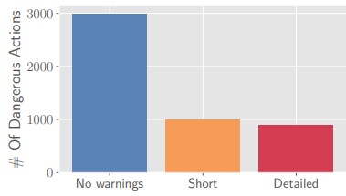Effect of warnings and their verbosity in phishing response