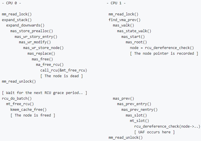 un escenario de condición de carrera en un sistema multi-CPU que resulta en una vulnerabilidad Use-After-Free (UAF) debido al problema de StackRot en el kernel de Linux