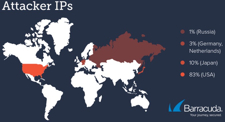Mapa de calor de las IP del atacante