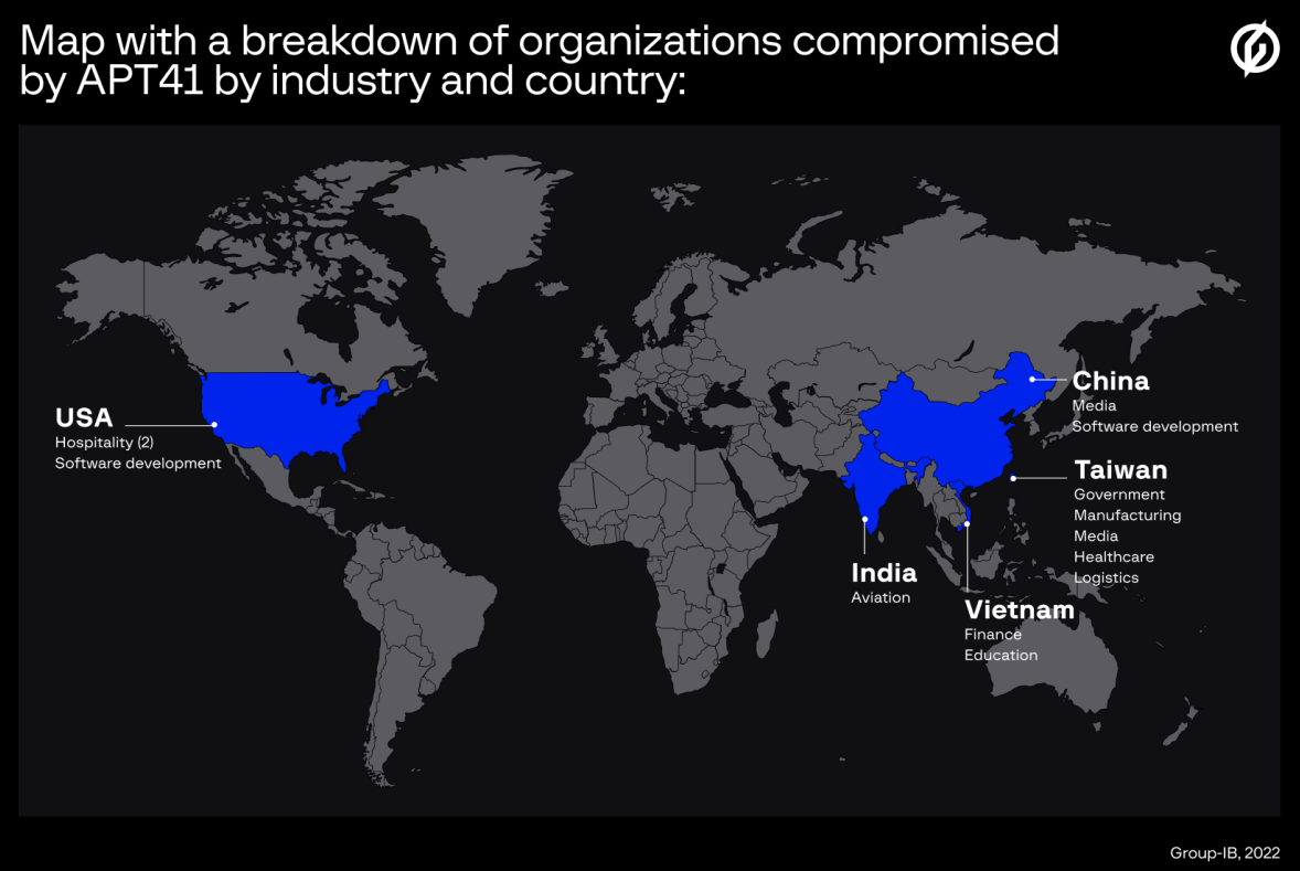 Organizations attacked by Winnti in 2021