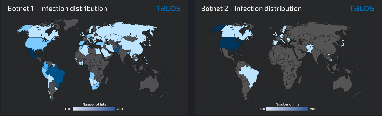 Os dois botnets Truebot descobertos pelo Cisco Talos