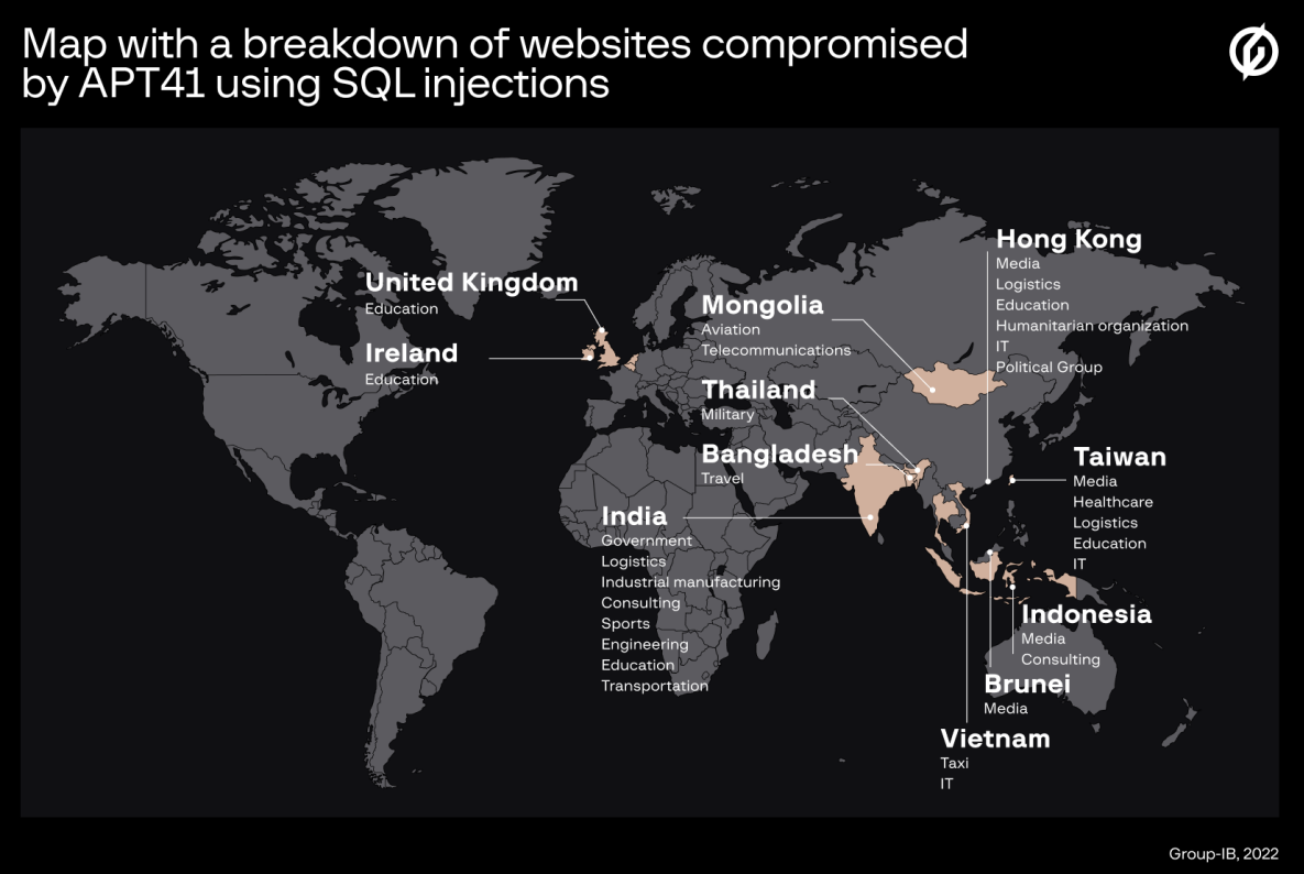 Compromised infrastructure used in 2021 Winnti operations