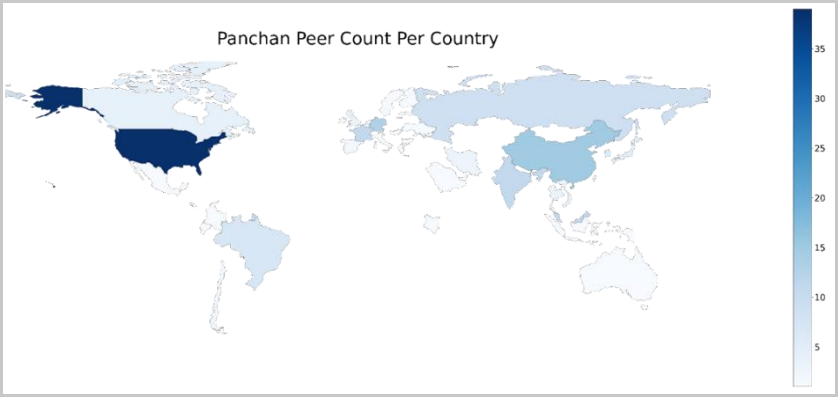 Panchan peers (victims) heatmap