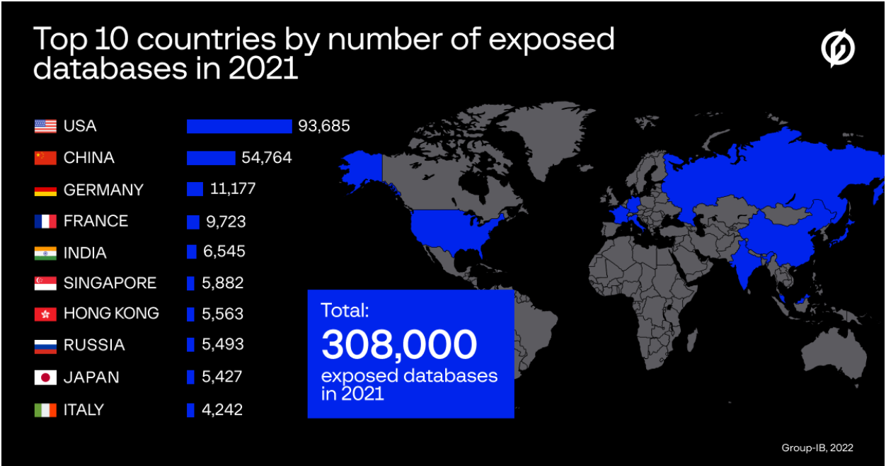 Heatmap of exposed database instances