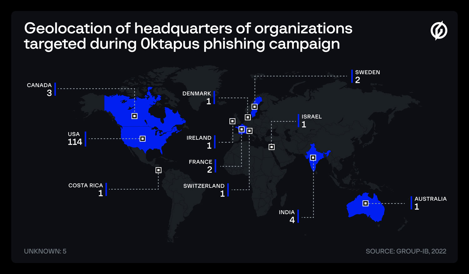 Map of victimized organizations