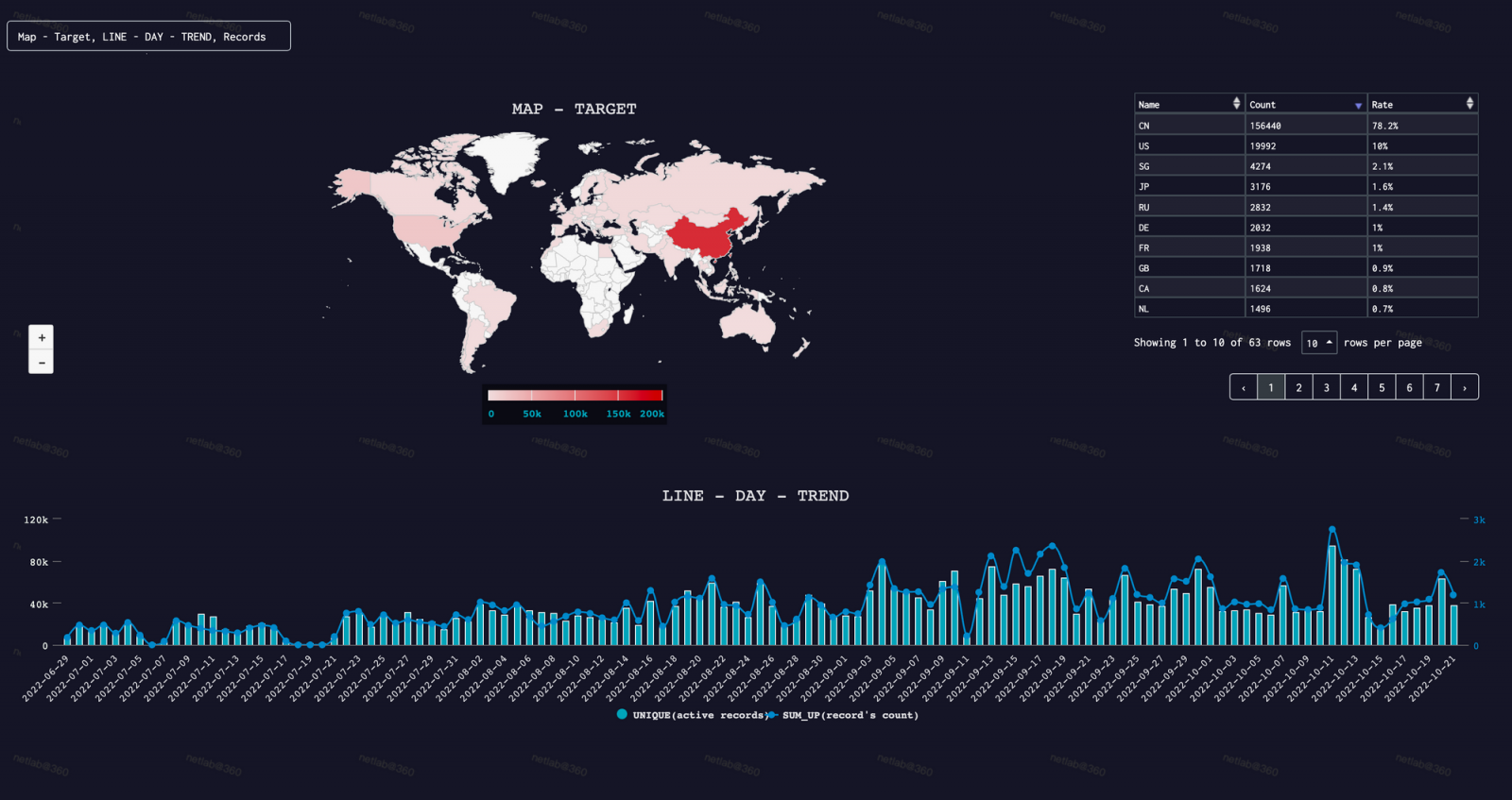 Fodcha's victim heatmap