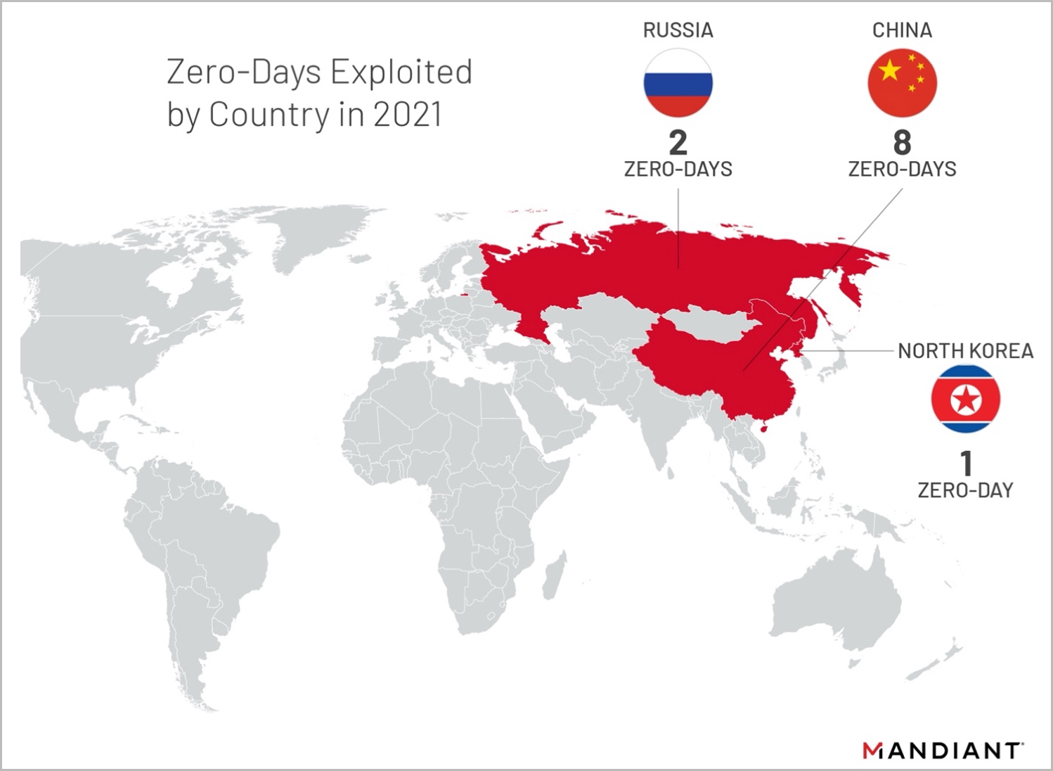 Mapa de explotación de día cero
