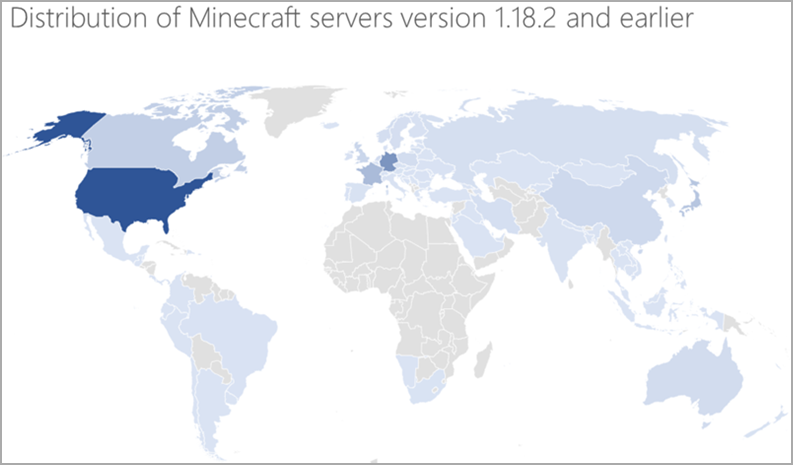 server-distribution.png
