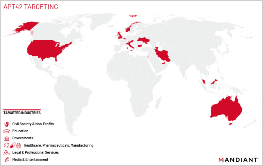 APT42's targets over the years