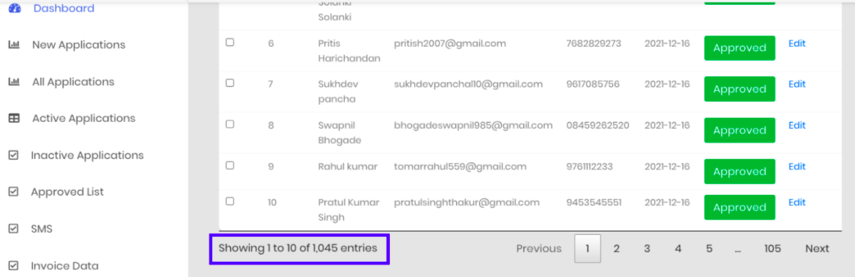 Few of the hundreds domain registrations approved in December