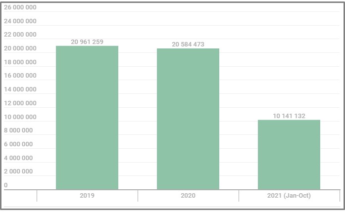 Volume of malware drops