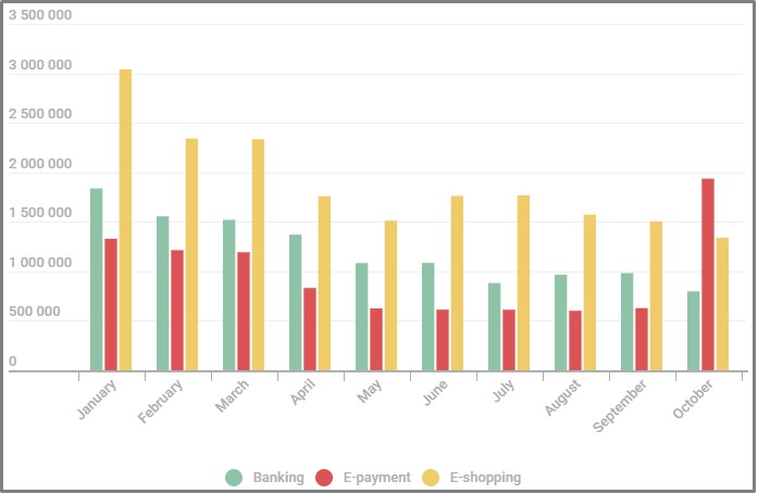 Phishing types in 2021