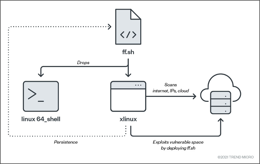 Binary deployment diagram