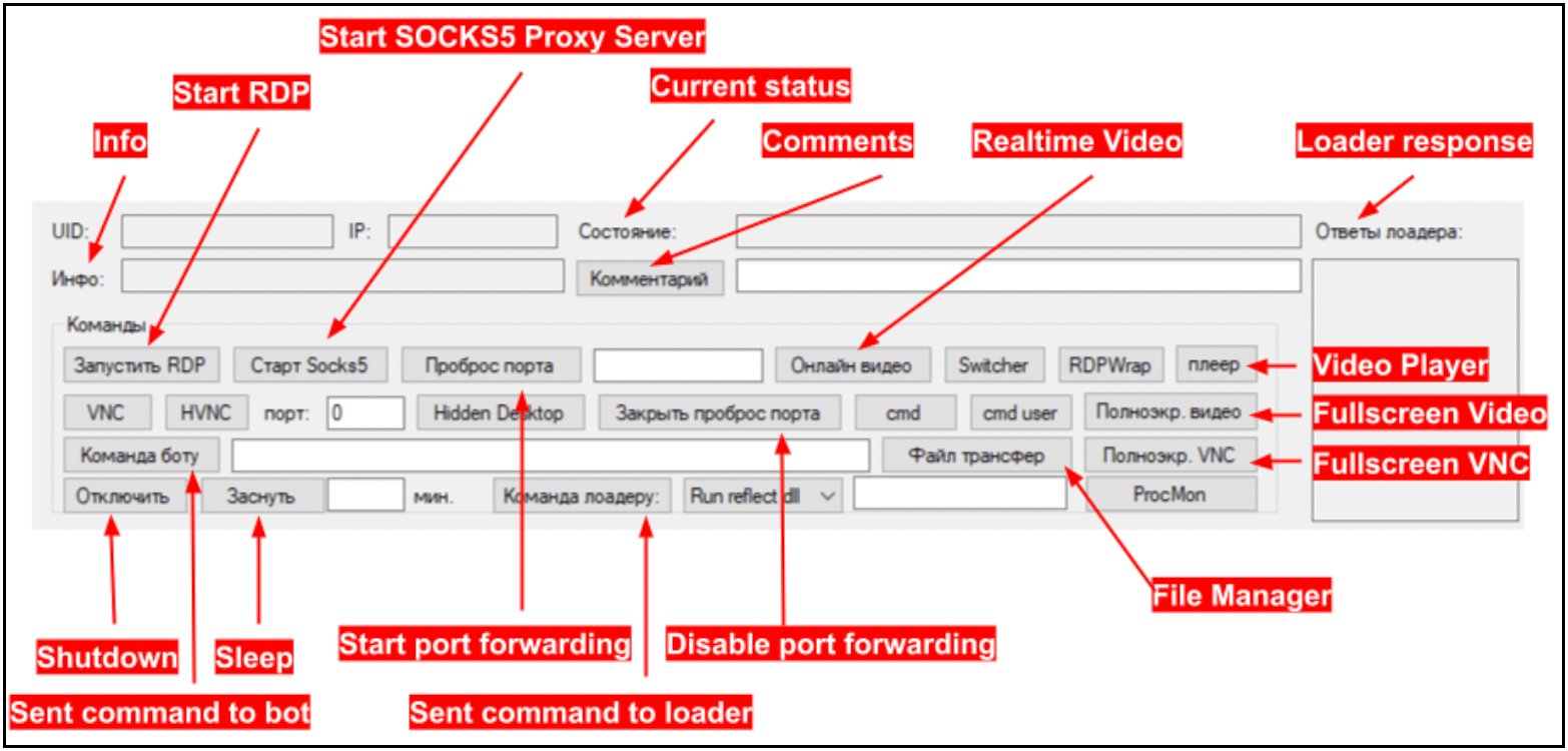 The dashboard of Command Manager