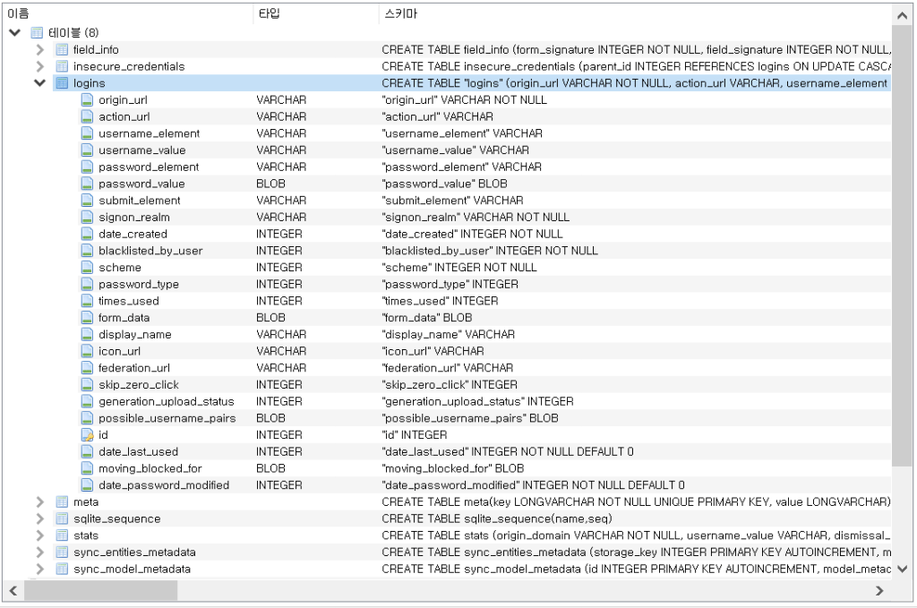 Credentials stored in a database file