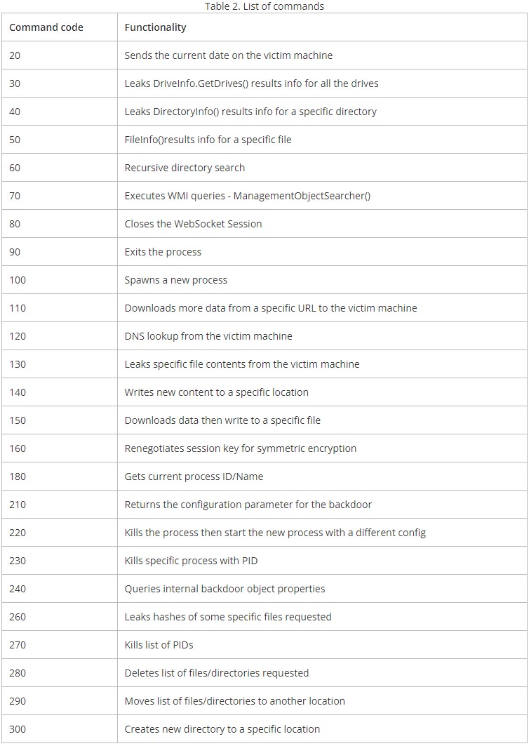 Overview of WebSocket commands