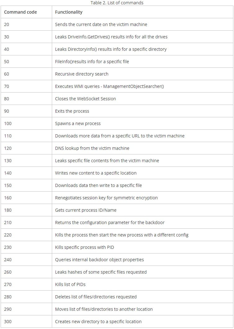 Descripción general de los comandos de WebSocket