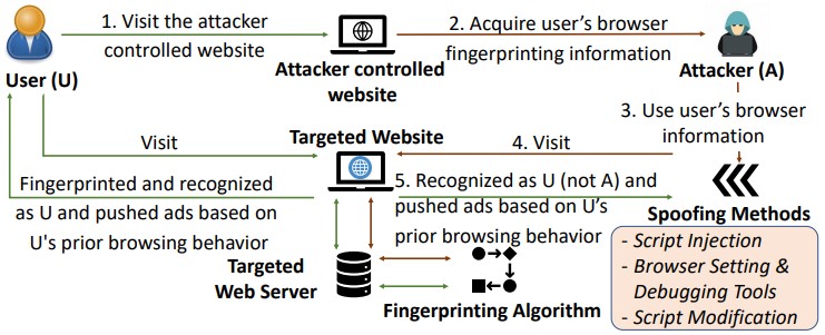 'Gummy Browsers' attack overview