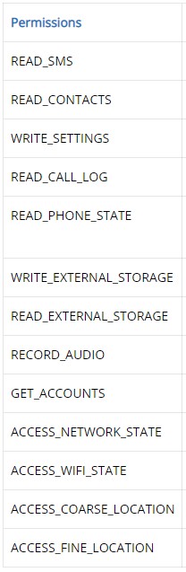 Permissions requested by SoSafe upon installation