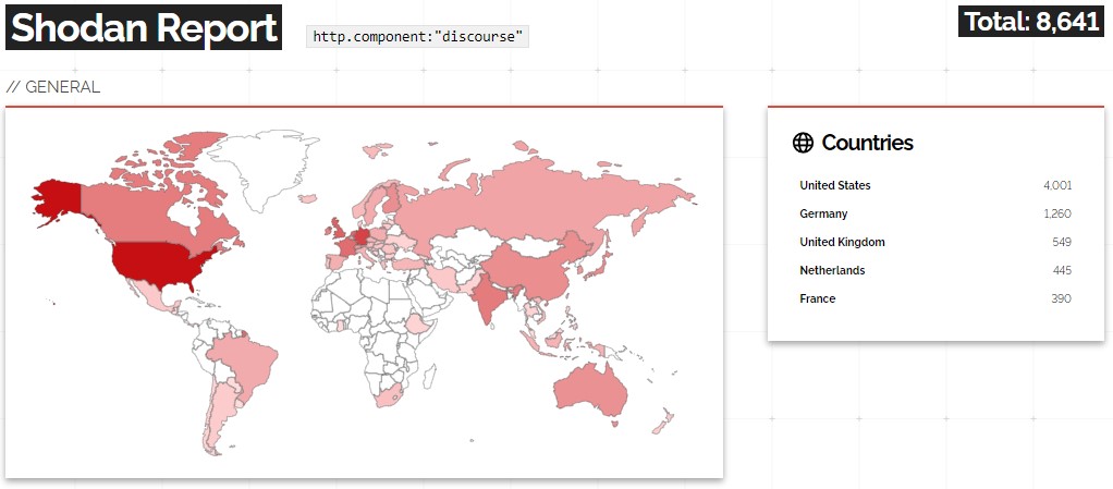 Discourse deployments