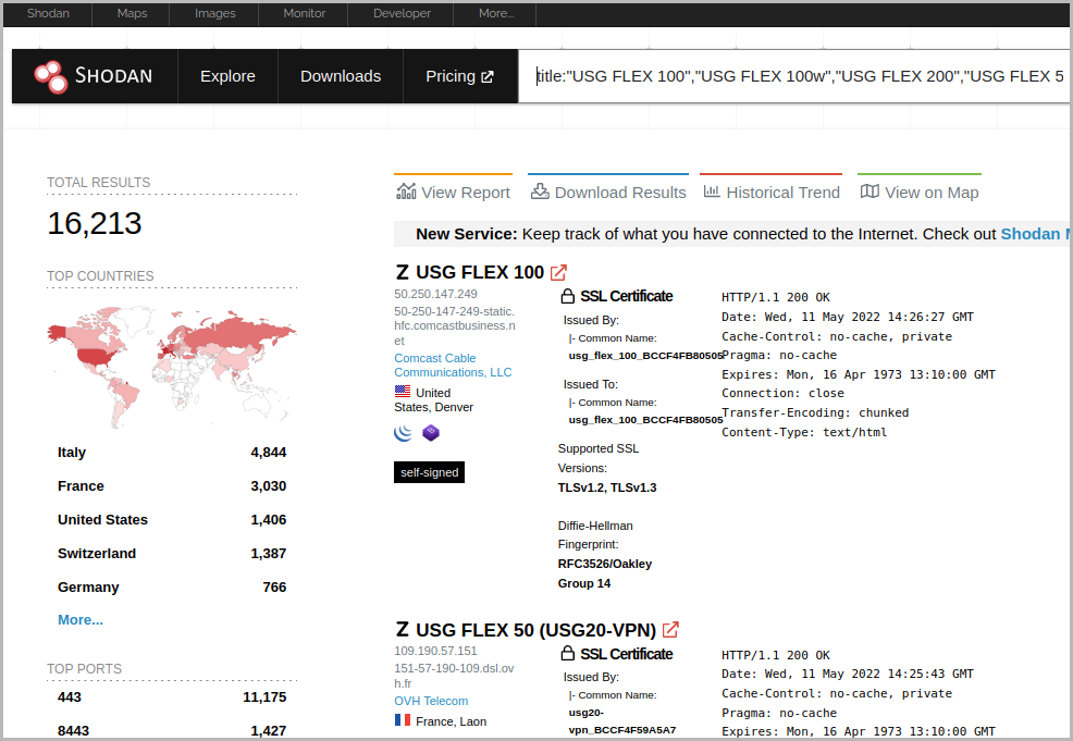 Shodan results of vulnerable Zyxel firewalls