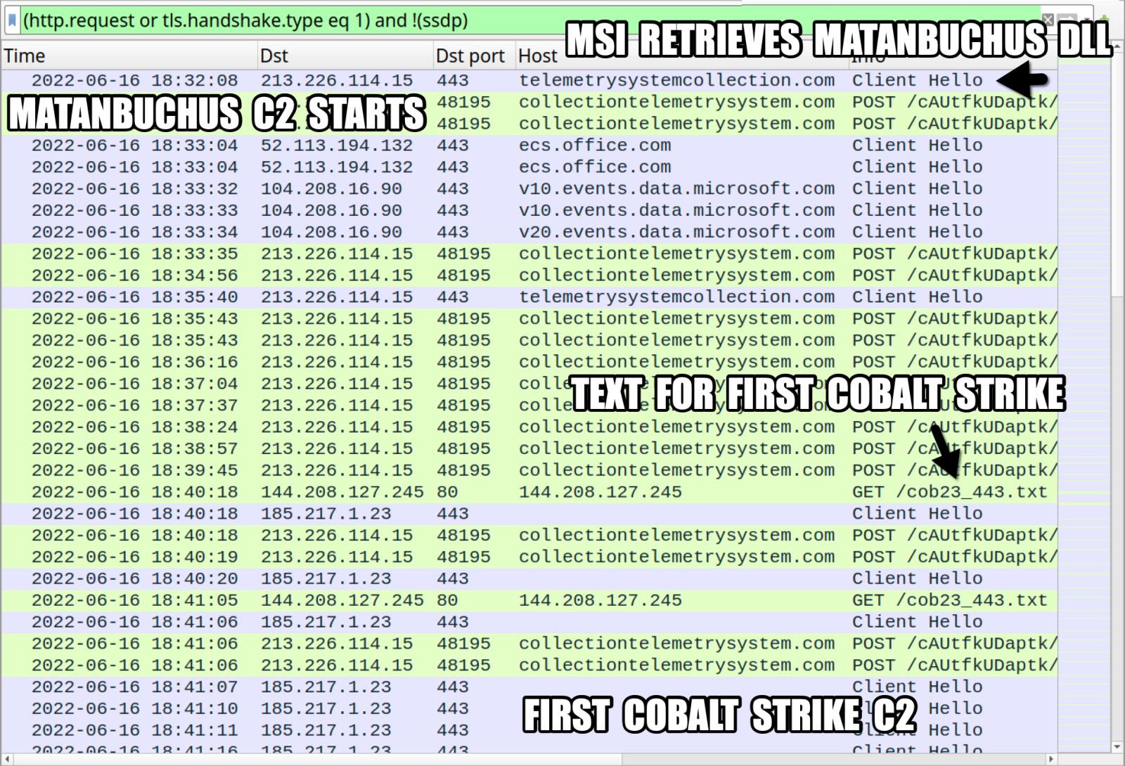 Snapshot of malicious network traffic