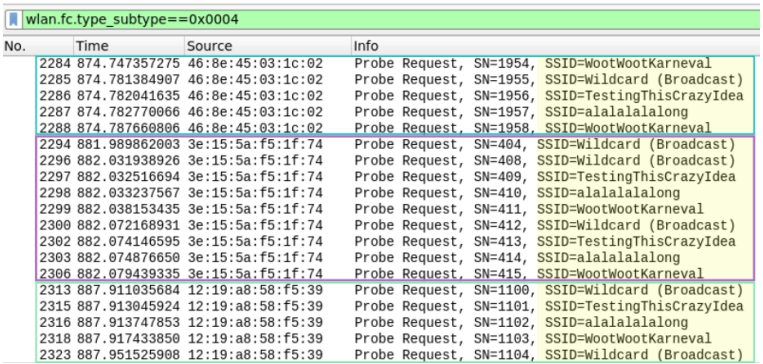 Three probe bursts from the same device