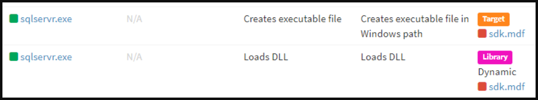 SQL process installing Peer2Profit