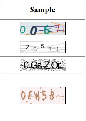 Data samples featuring different font form